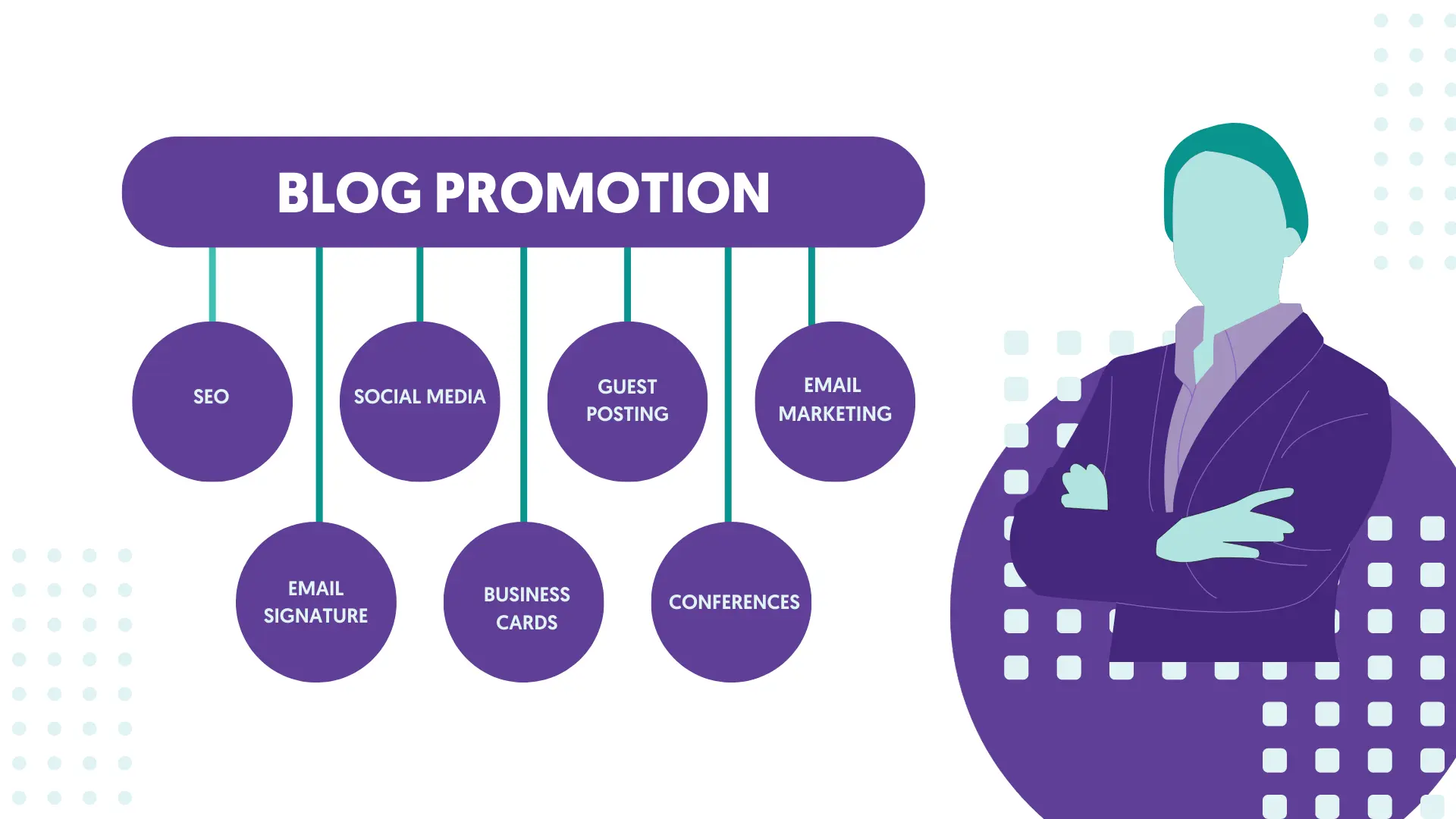 Blog Promotion Techniques