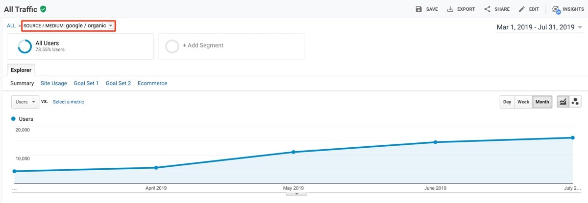 Blogging SEO Success - Case Study 2