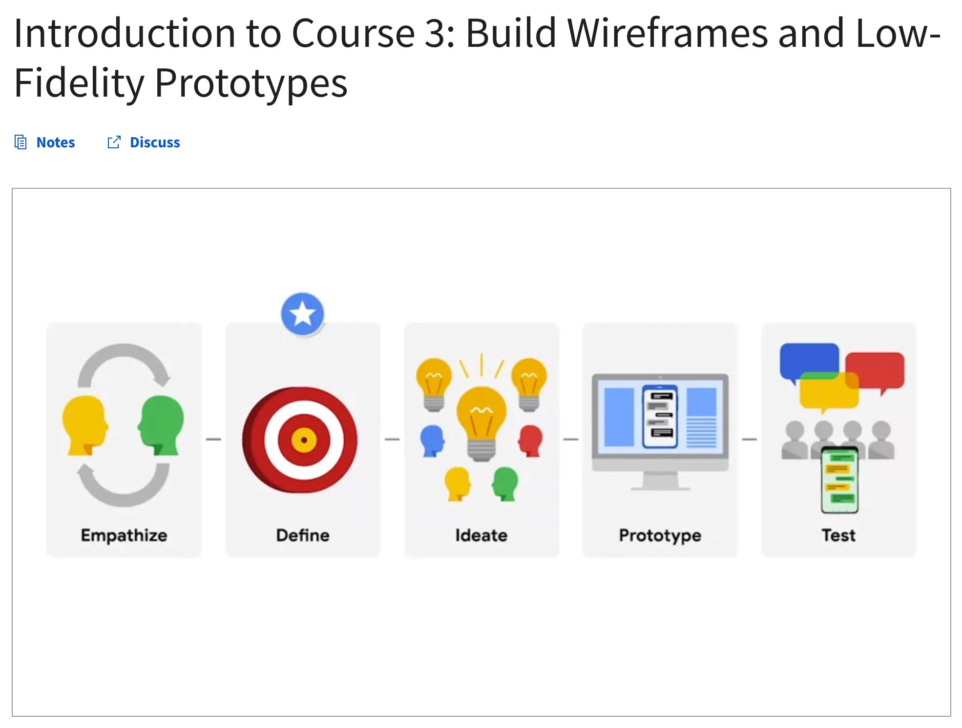 Build Wireframes and Low-Fidelity Prototypes Course.