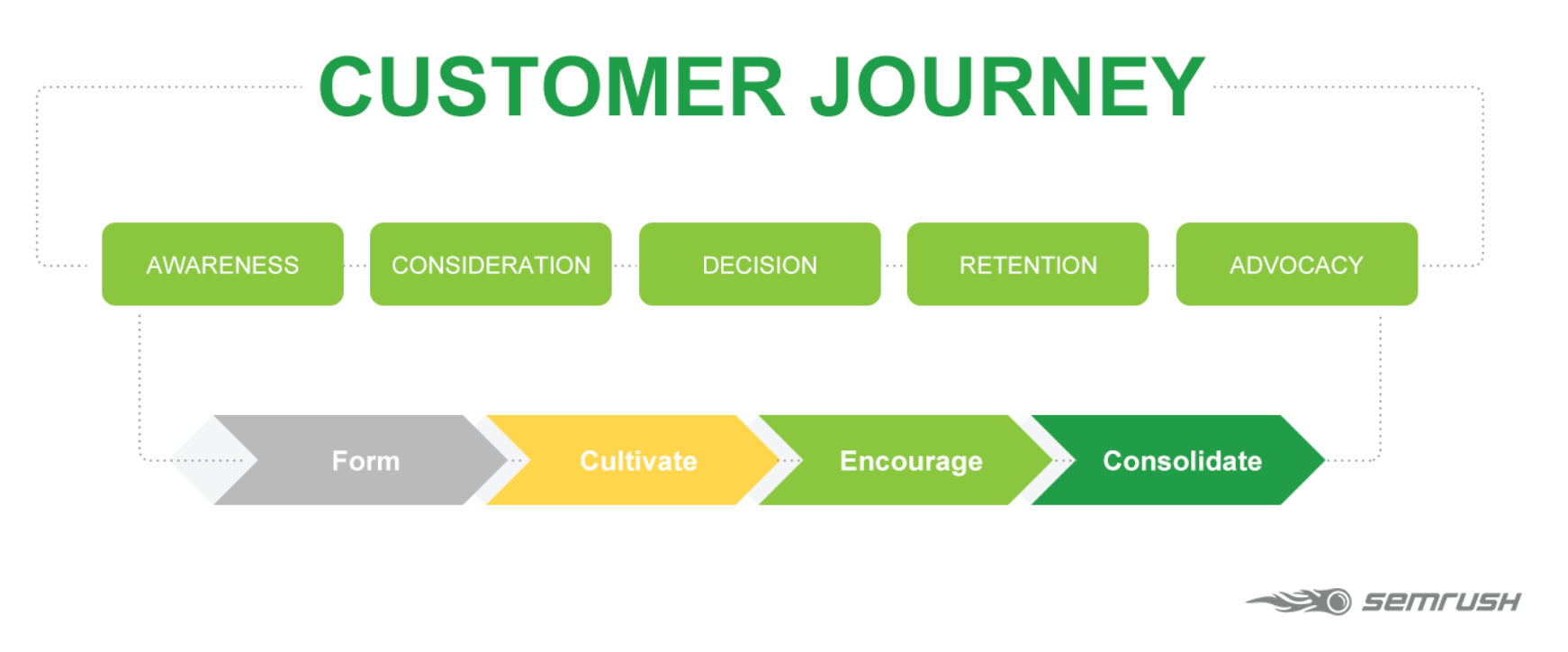 Customer Journey and Content Marketing