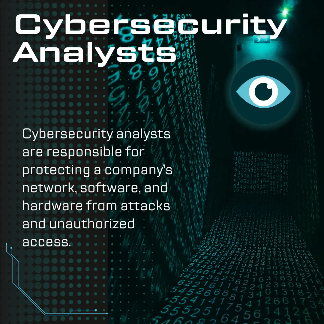 What is a Cybersecurity Analyst?