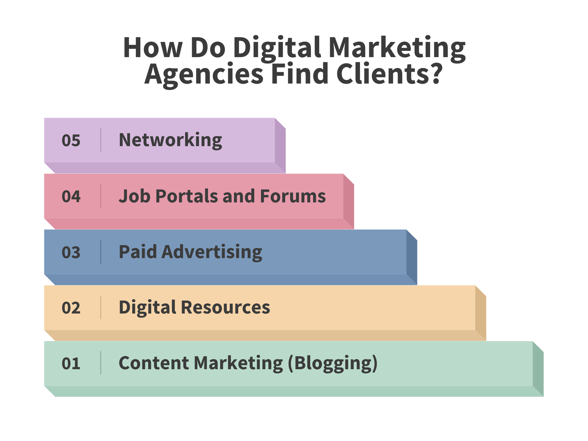 Methods Digital Marketing Agencies Find Clients.