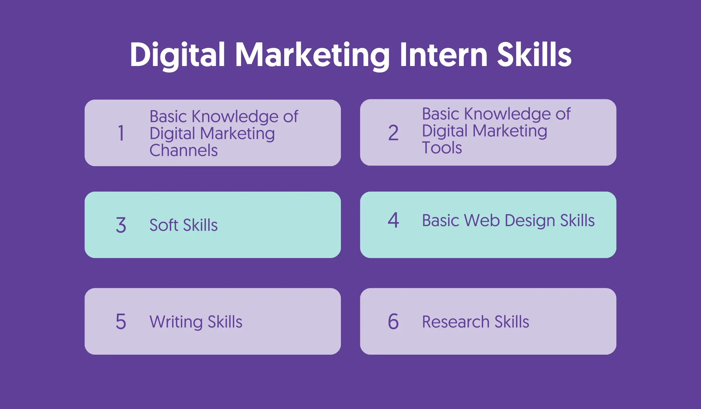 Digital Marketing Intern Skills