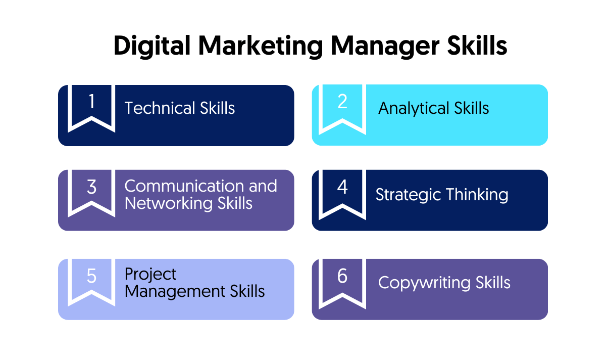 Digital Marketing Manager Skills