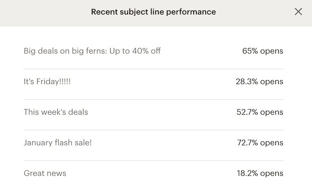 email subject lines performance