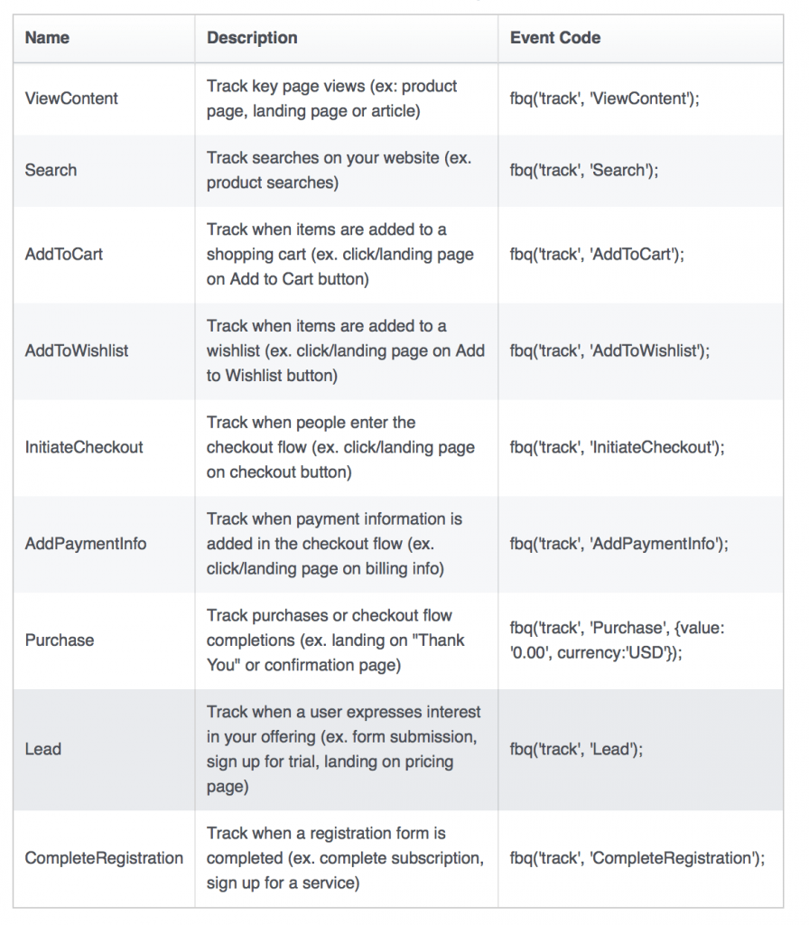 Facebook Event Tracking List