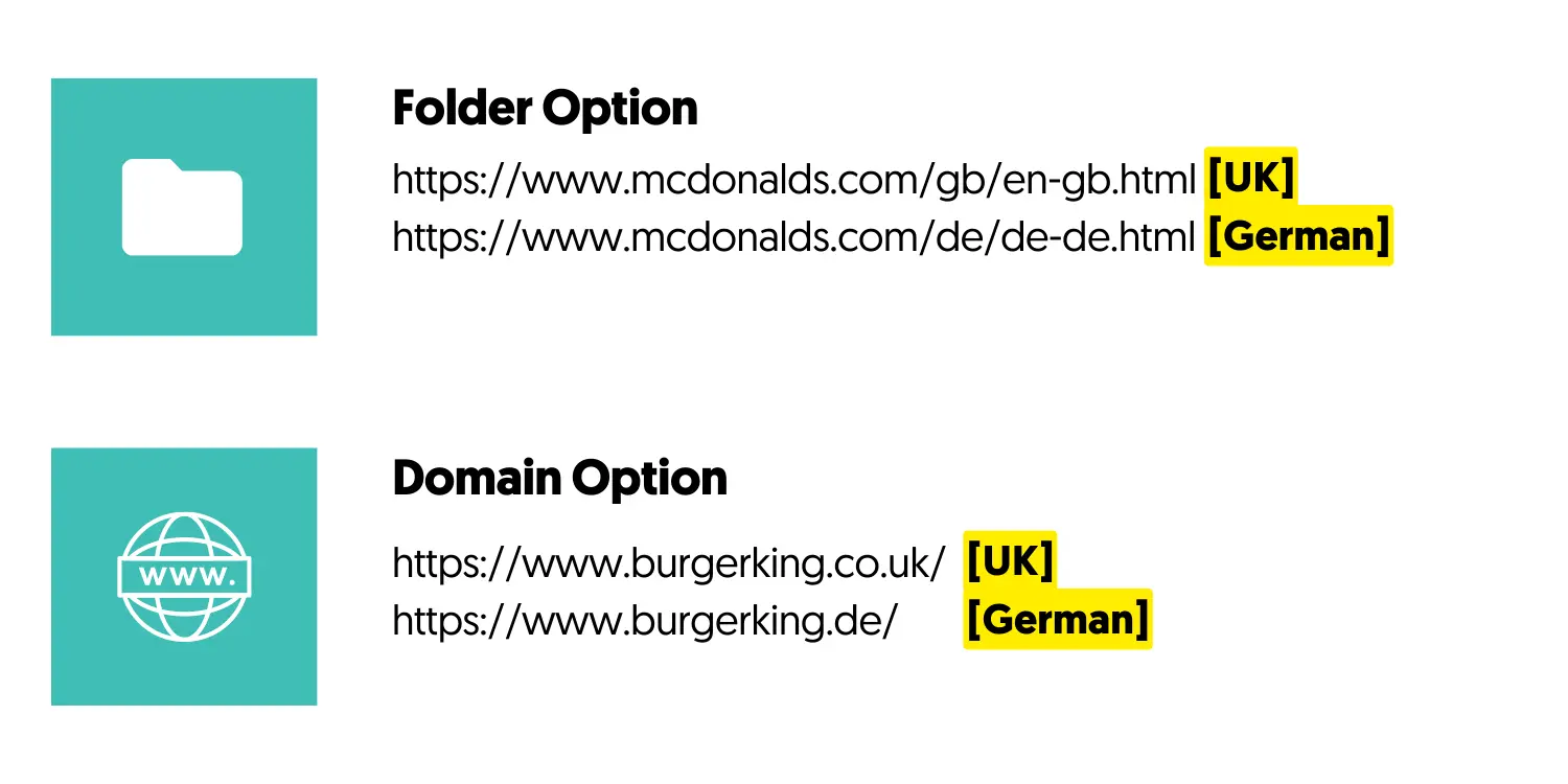 Folder VS Domain Option