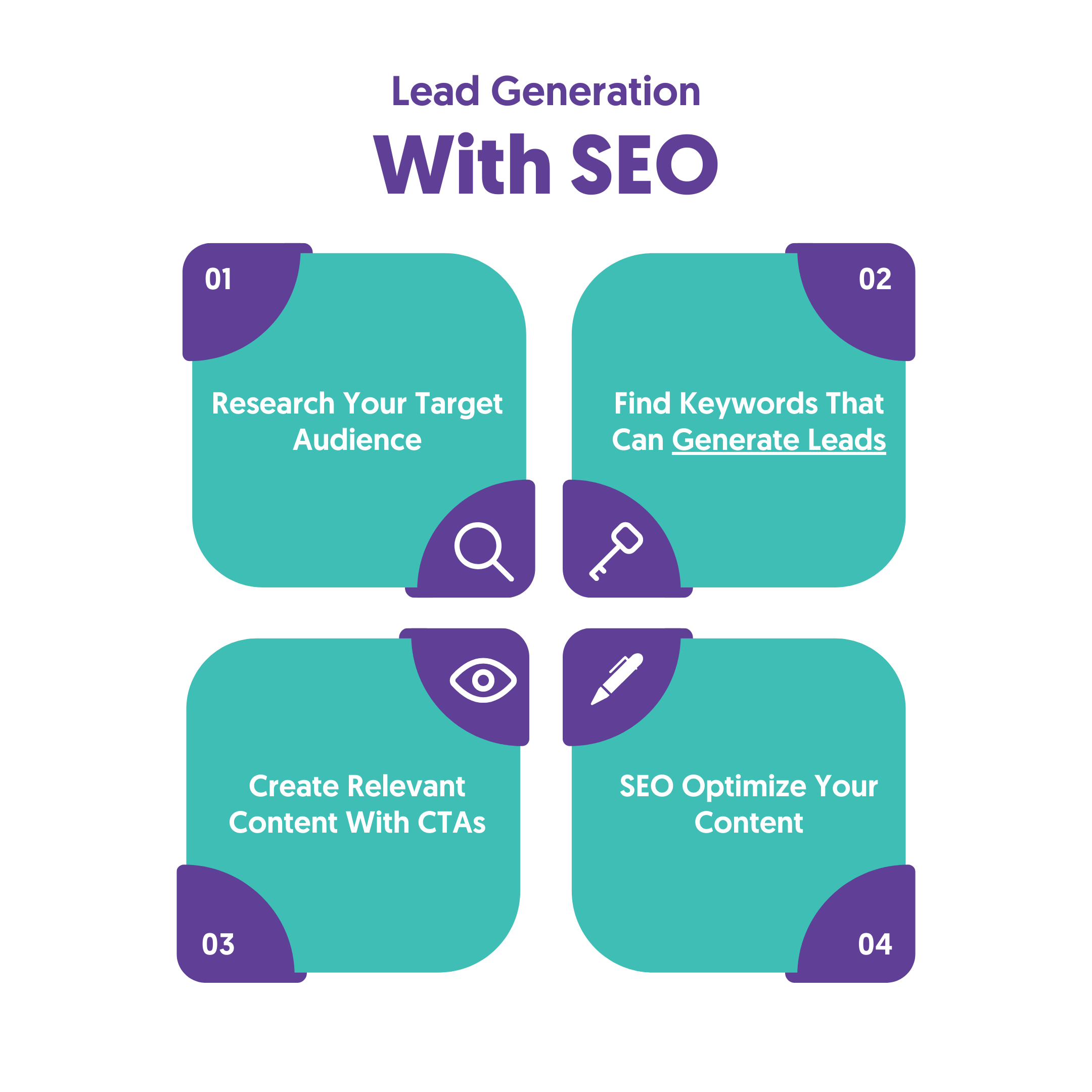 Lead Generation with SEO