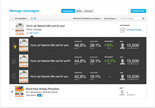 getresponse a/b testing