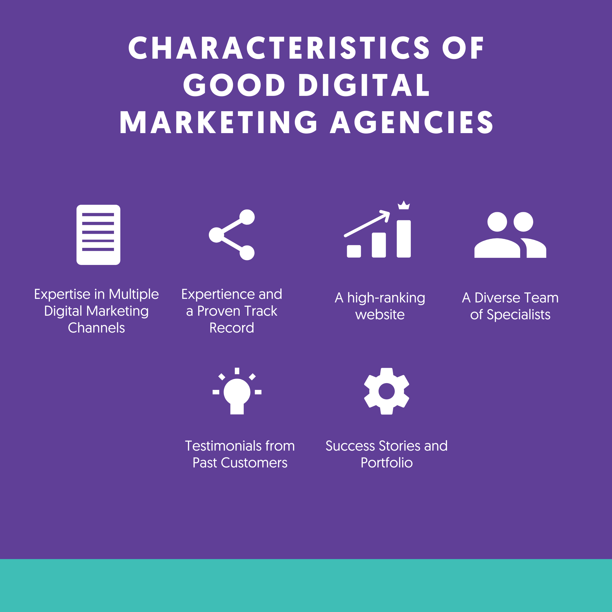 Characteristics of Good Digital Marketing Agencies