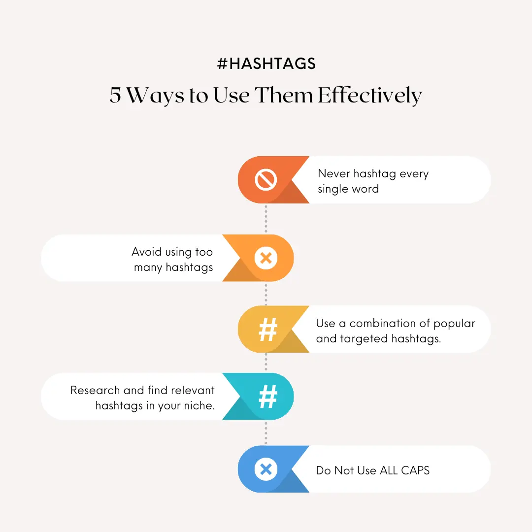 Hashtags Best Practices