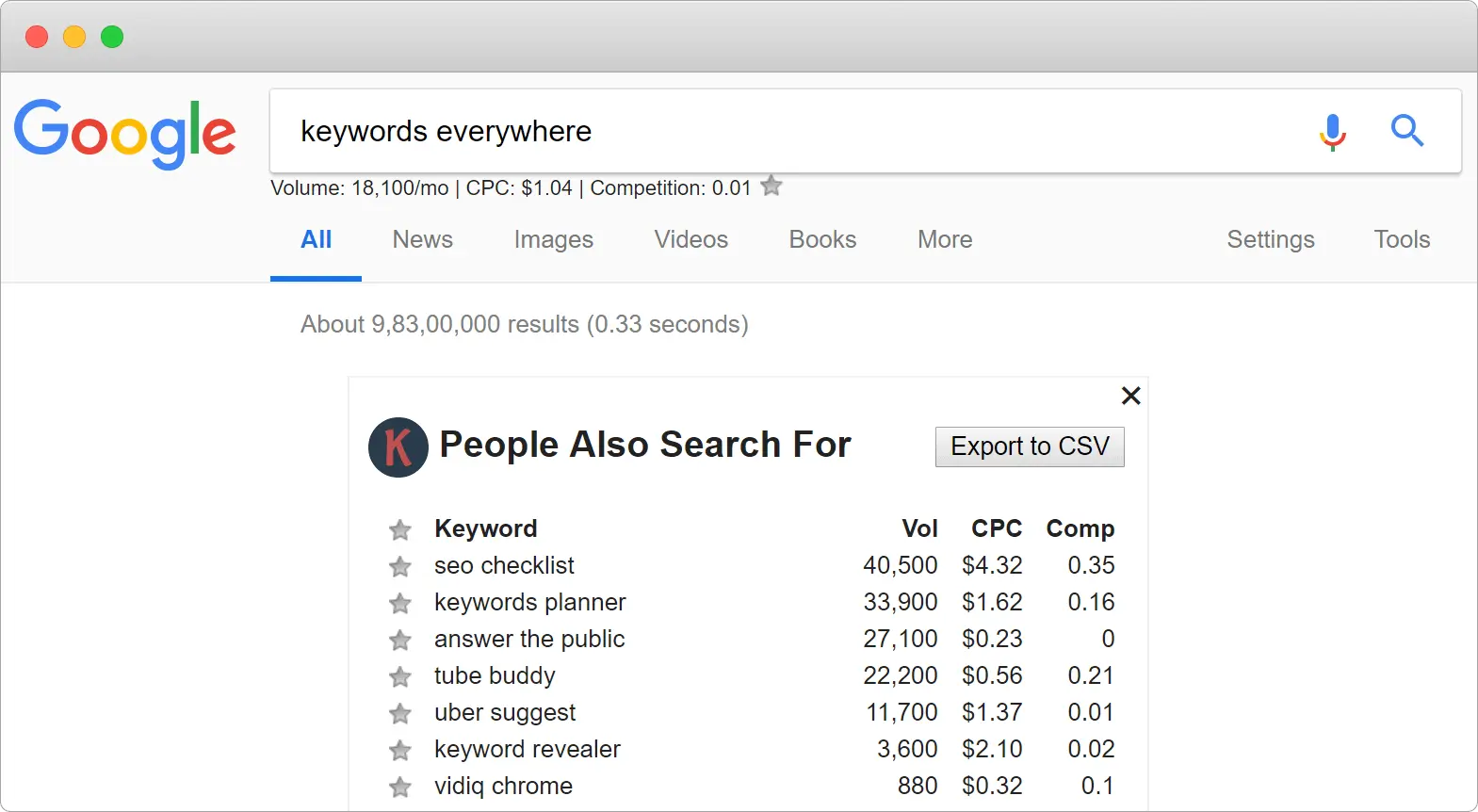 Keywords Everywhere - Google Widget