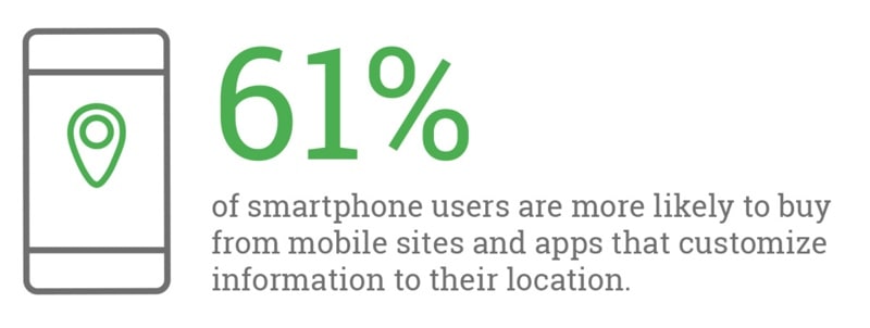 Importance of having a mobile-friendly website.