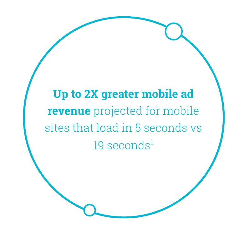 mobile speed and adsense earnings