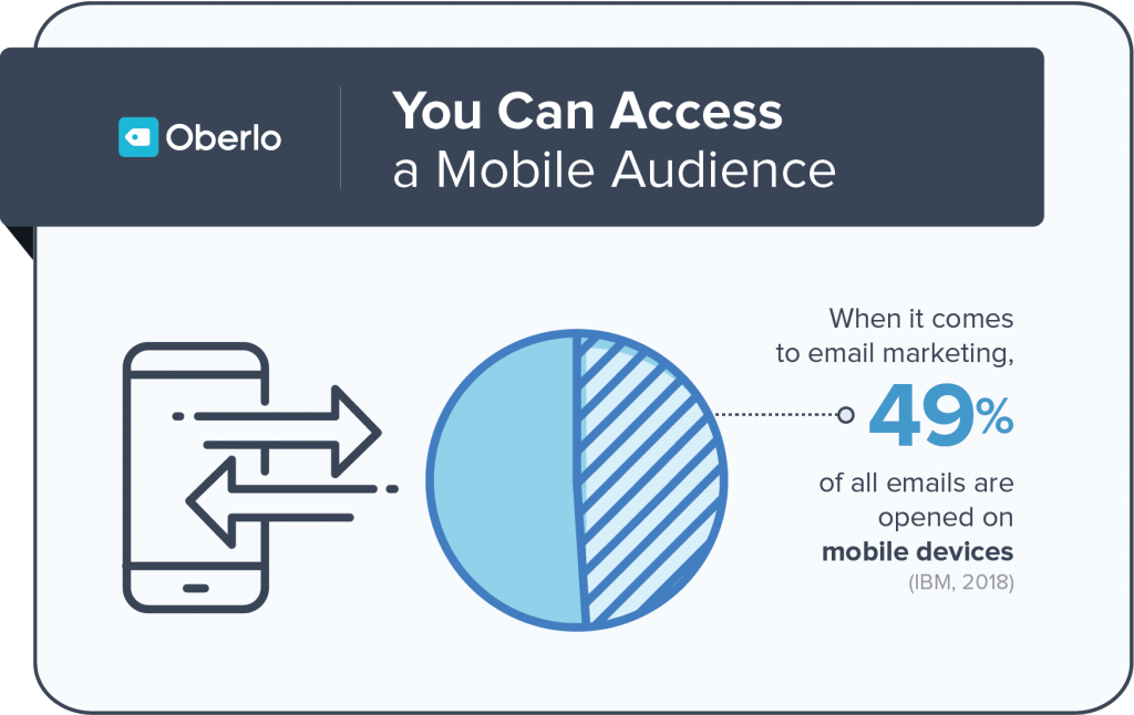 email usage on mobile