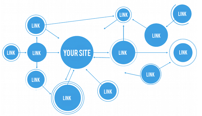 Link Building Overview