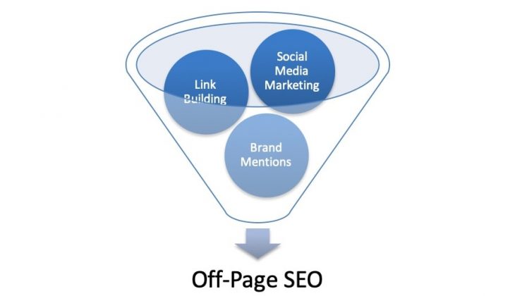 Off Page SEO