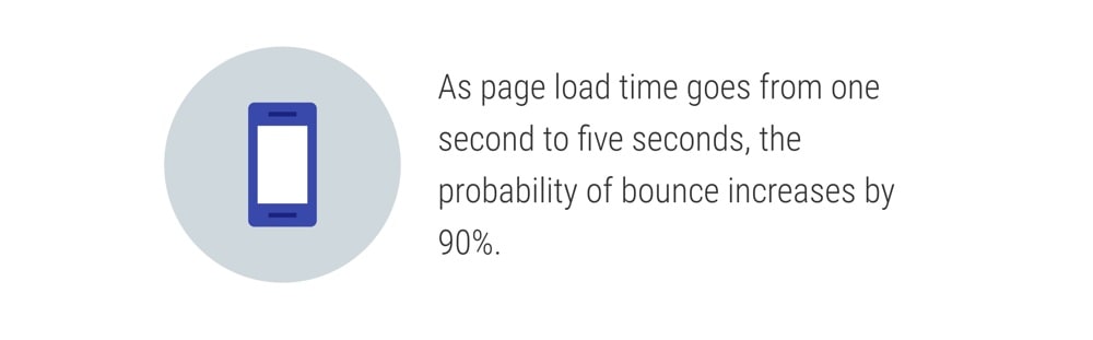 Page speed is a ranking factor