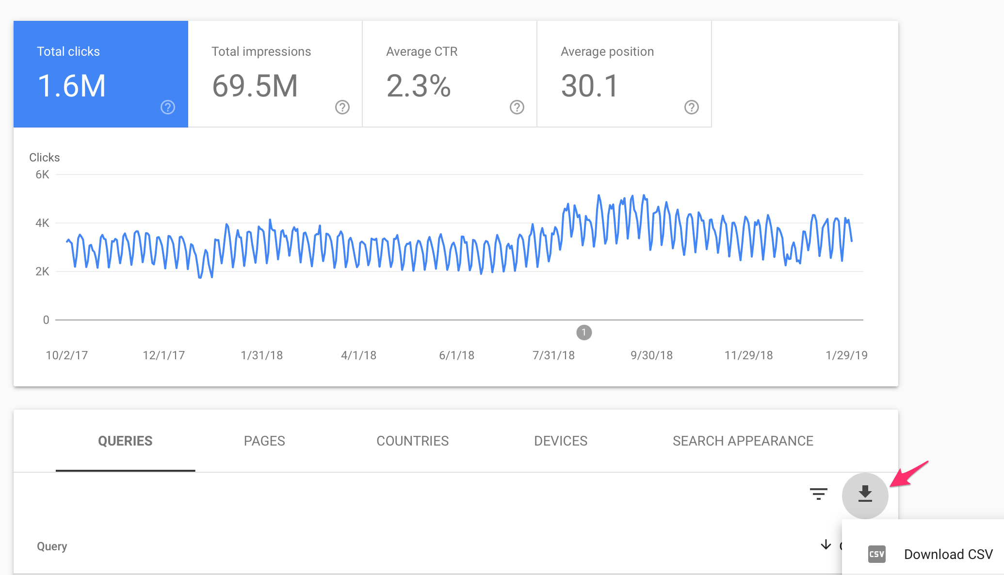 Google Search Console Performance Report