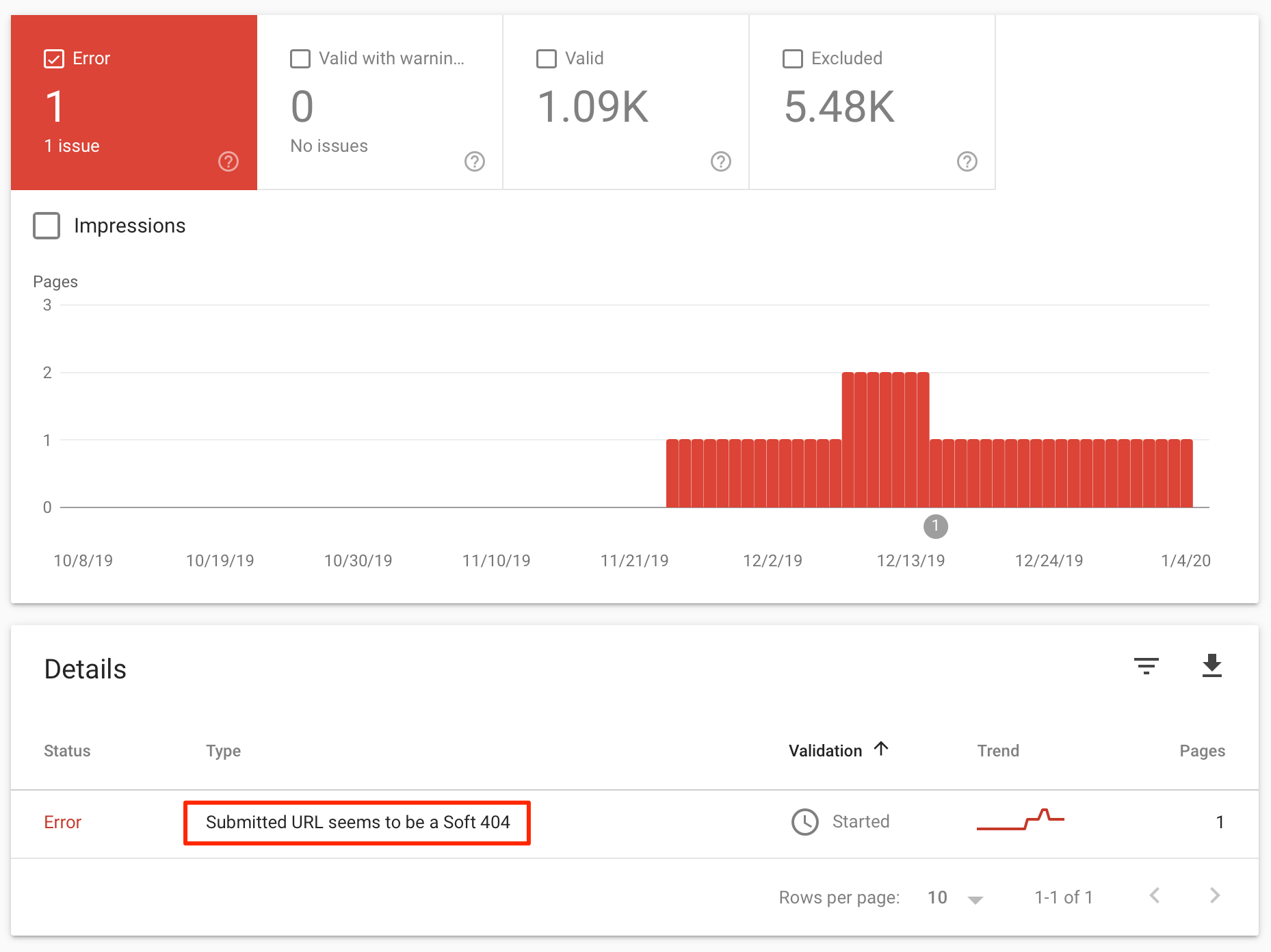 Find soft 404 errors using the coverage report of Google search console