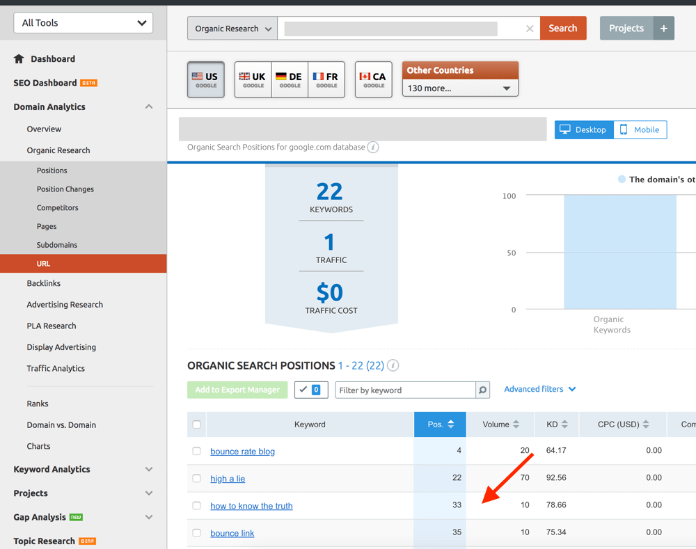 Report showing for which keywords a page is ranking