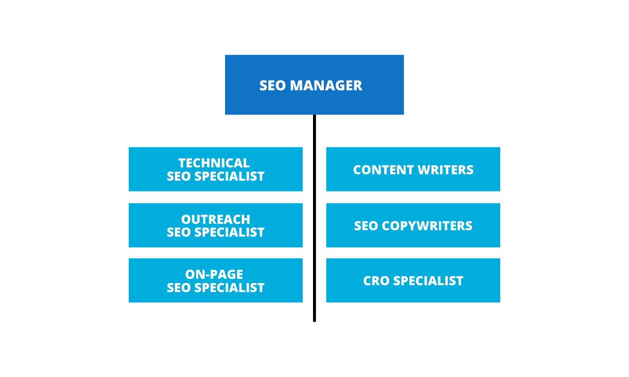 SEO Team Structure