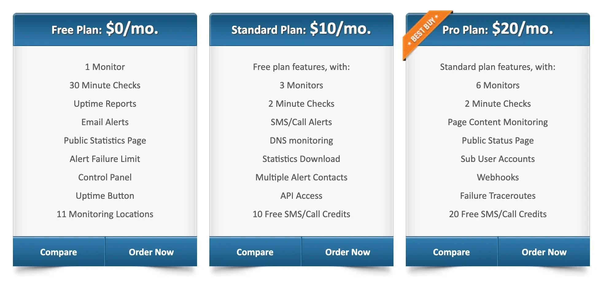 SiteUpTime Monitoring Plans