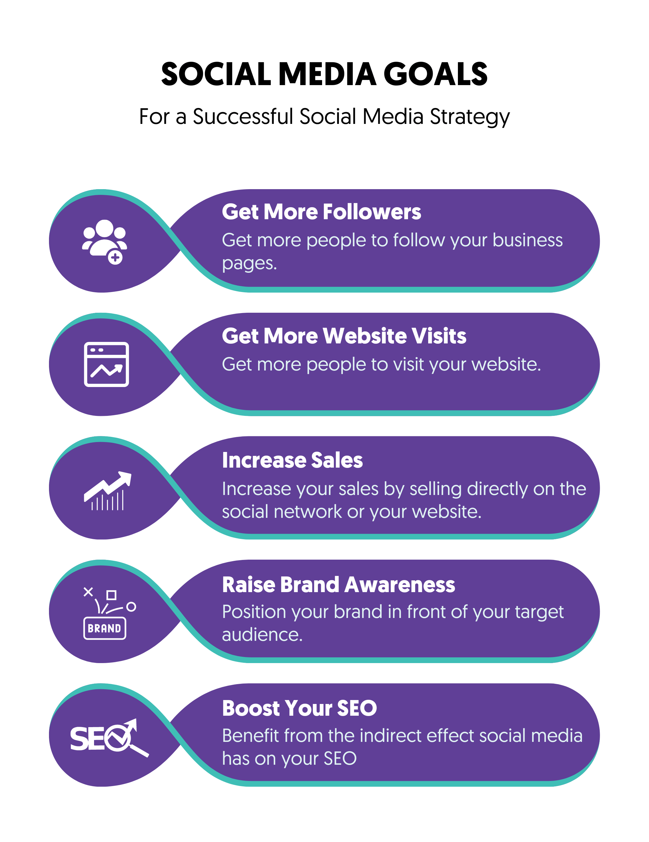 Social Media Goals