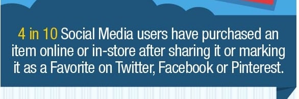 social media impact on purchases