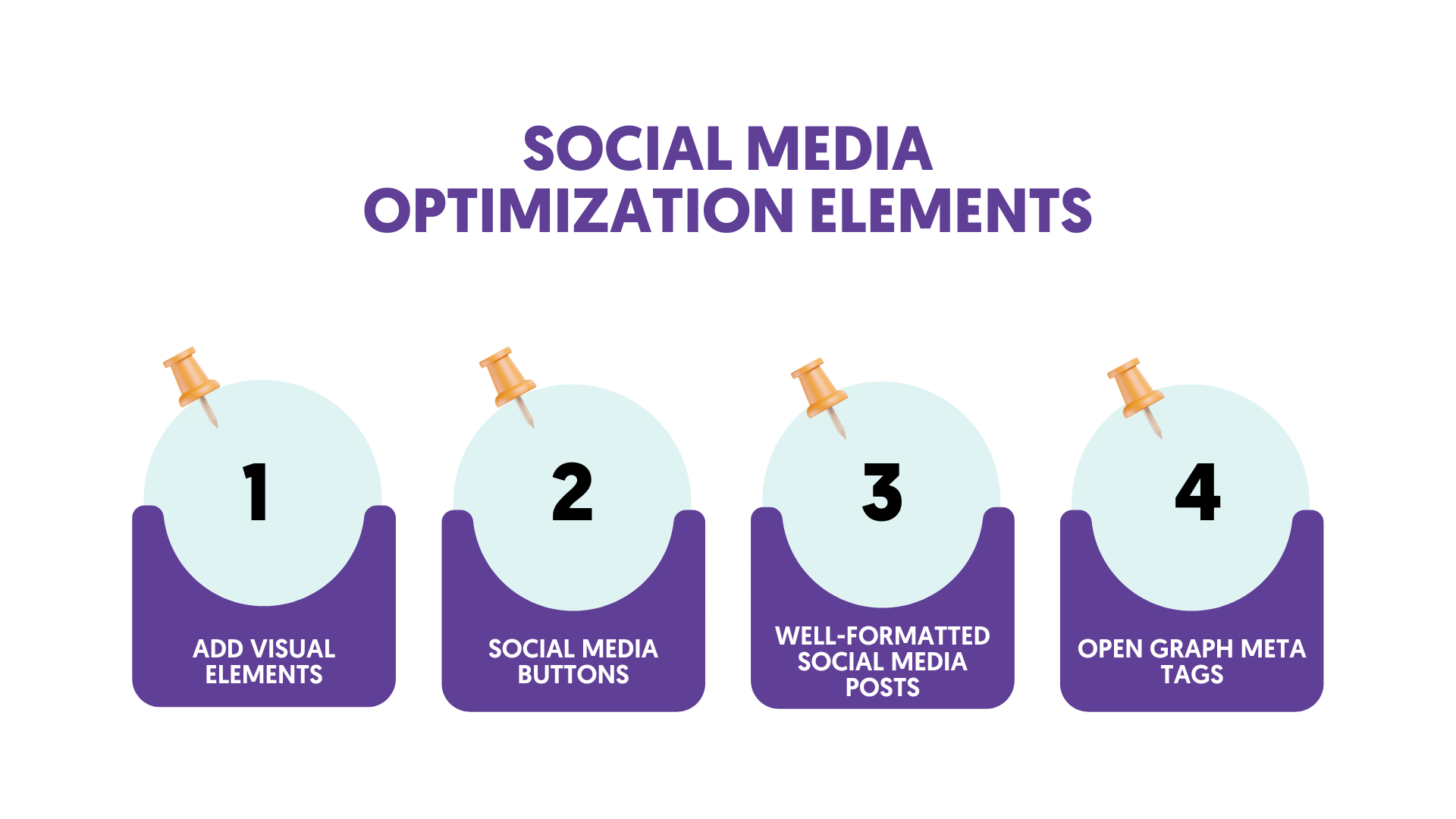 Social Media Optimization Elements