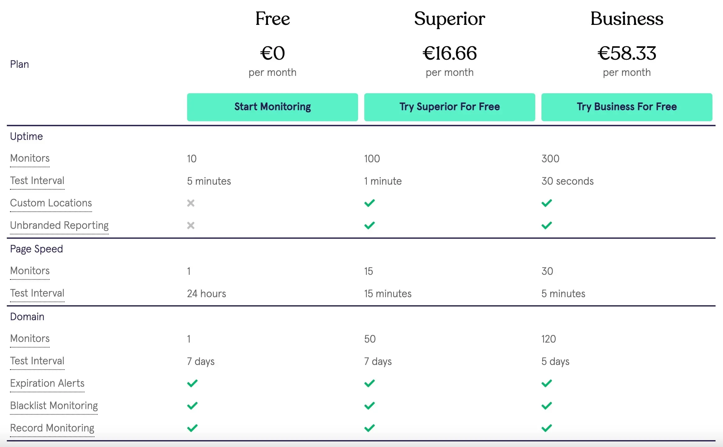 StatusCake Monitoring Packages